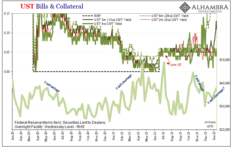 Sentiment v. Substance: Checking In On Collateral Via, Yes, The Fed