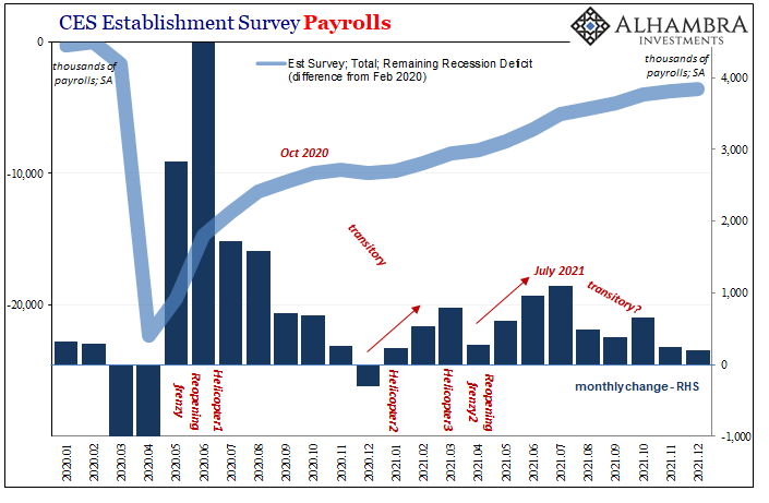 Taper Discretion Means Not Loving Payrolls Anymore