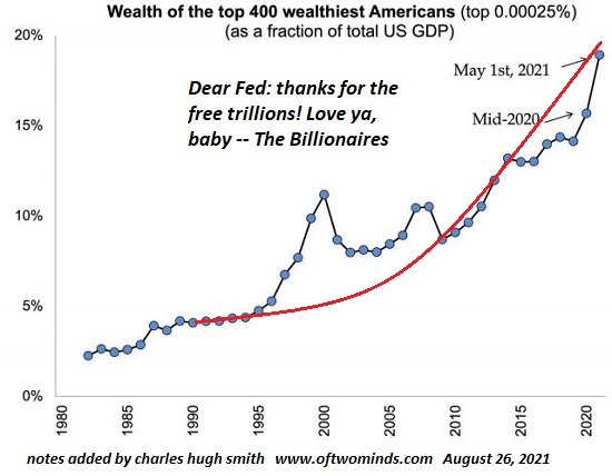 The Real Threat to Democracy is Corrupting Wealth Inequality